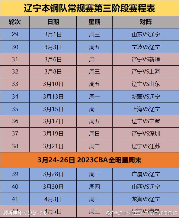 据Opta数据统计，本赛季迪巴拉的意甲助攻次数已经达到6次，追平上赛季全年意甲助攻数。